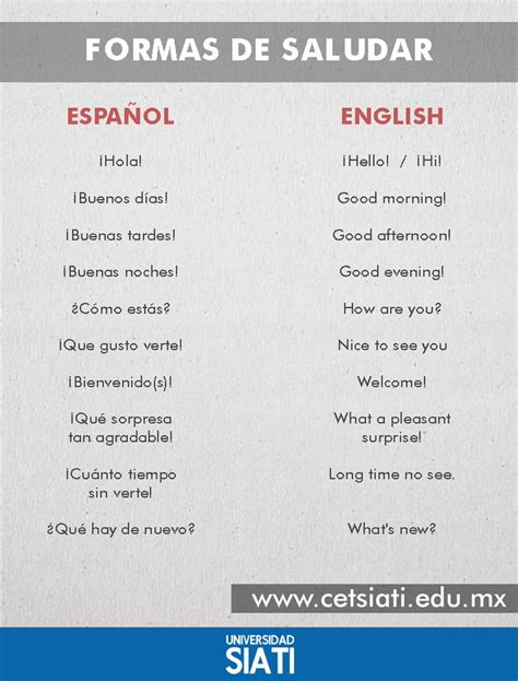 Formas De Saludas Inglés Español Saludos En Español Como Aprender