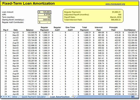 Smart Mortgage Amortization Calculator Excel Template Team Vacation