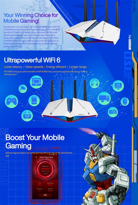 Asus Rt Ax82u Ax5400 Dual Band Wifi 6 Gaming Router Gundam Special