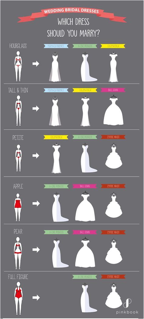 Wedding Dress Styles For Body Types Pink Book Weddings