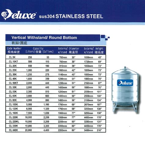 Spherical pump pressure vessel tank , ss 304 / 316 stainless steel water storage tank. Deluxe Stainless Steel Round Bottom With Stand Water Tank ...