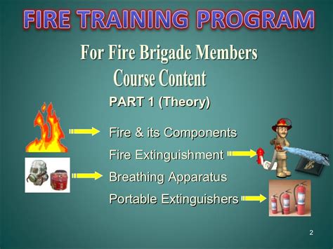 Basic Fire Fighting Training