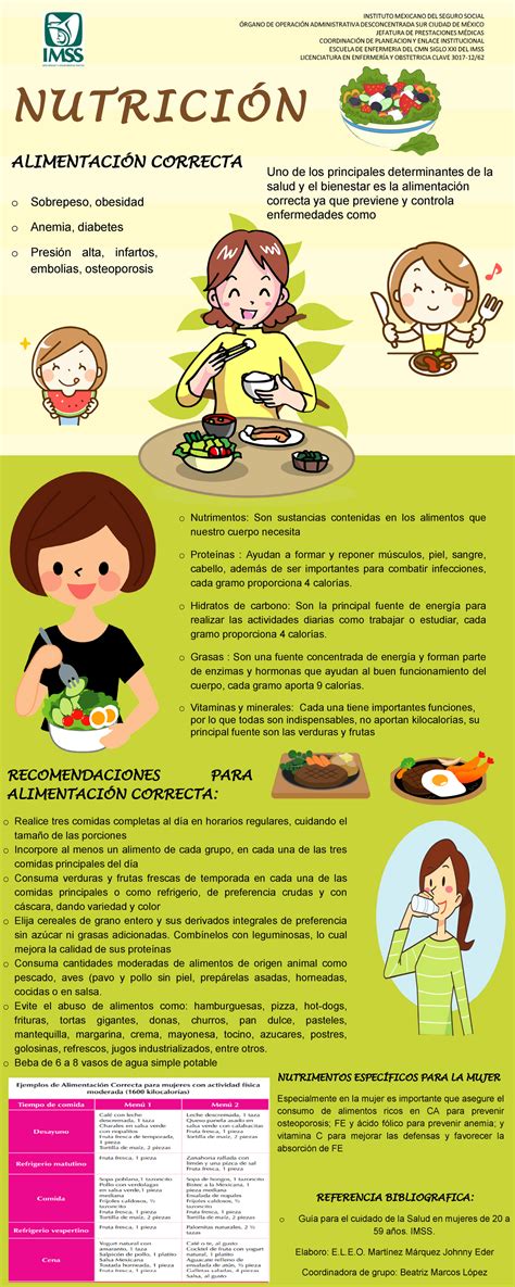Infografia De La Alimentacion En La Materia De Nutricion Nutrición