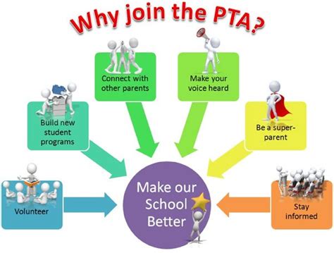 Pta Membership Benefits