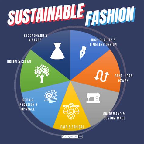 on a quest for good fashion exploring seven forms of sustainable fashion