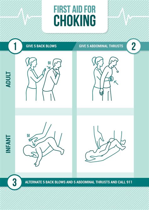 This Is How To Stop Choking When You Are Alone David Avocado Wolfe