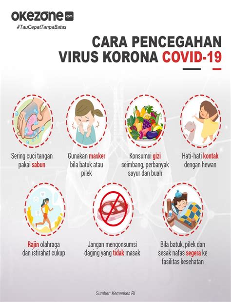 Berikut 10 cara yang dapat dilakukan untuk mencegah terjangkit virus corona. Okezone Infografis :: Cara Pencegahan Virus Korona Covid 19