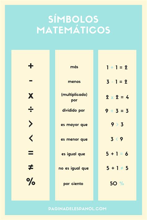 Matematicas E Simbolos Matematicos Formulas Simbolos Images Images And Photos Finder