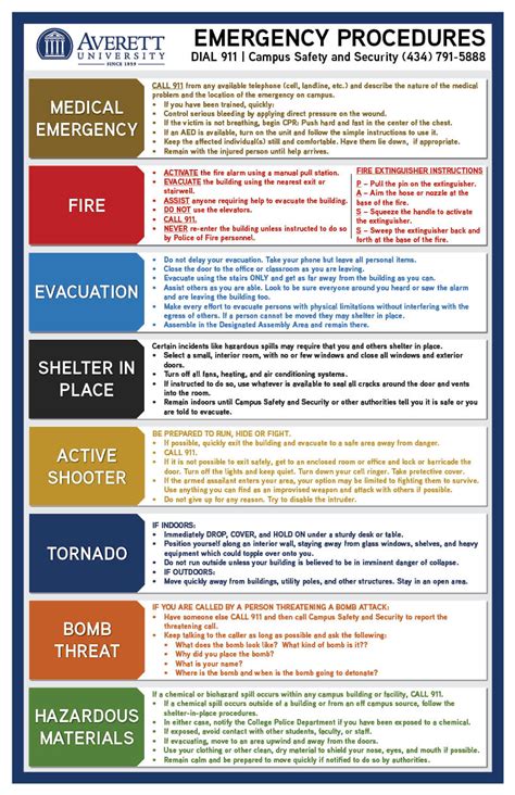 Emergency Procedures Poster Sketsa