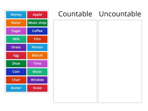 Countable And Uncountable Nouns Categorizar