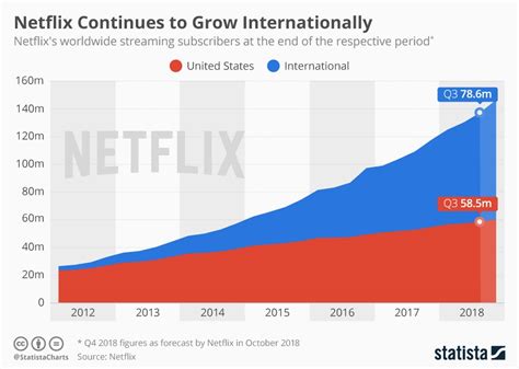 Cómo Netflix Usa Big Data Para Crear Contenido Y Mejorar La Experiencia