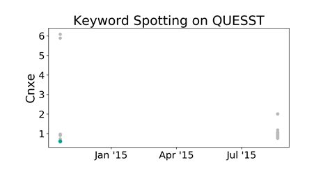 Quesst Benchmark Keyword Spotting Papers With Code