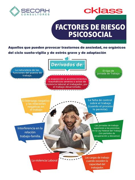 Factores De Riesgos Psicosociales Calidad De Vida By Facultad Ciencias