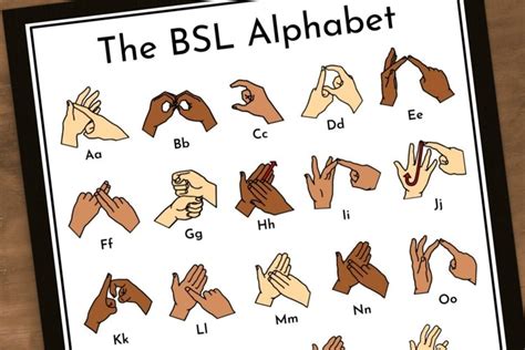 Bsl Alphabet Plain British Sign Language Abc Charts Auslan 1383611