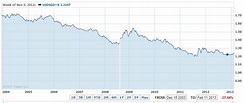 Singapore Dollar ETF Finally Arrives