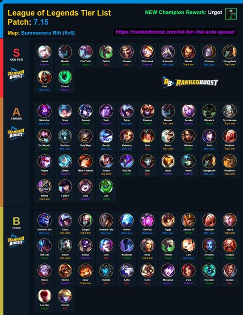 best champions tier list for patch league of legends season hot sex picture