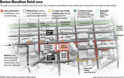 A Look At The Boston Globes Boston Marathon Bombing Infographics