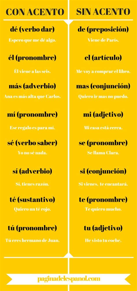 Spanish Tips Accents Duolingo