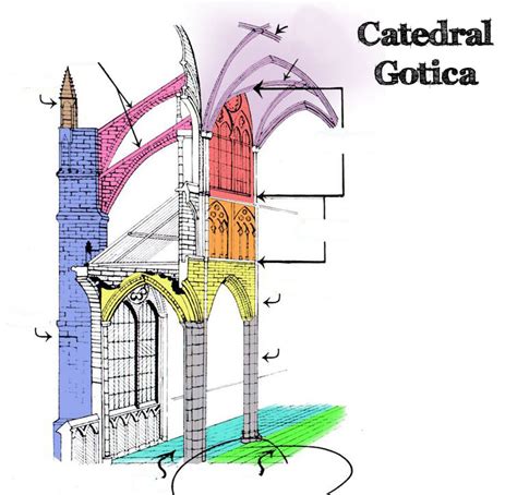 Juegos De Arte Juego De Catedral Gótica Partes Cerebriti