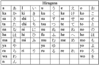 While there are many different means you can do so, it is always best to begin with something that you have actually. JuJu'H MiWakO No SekaI: Nihongo