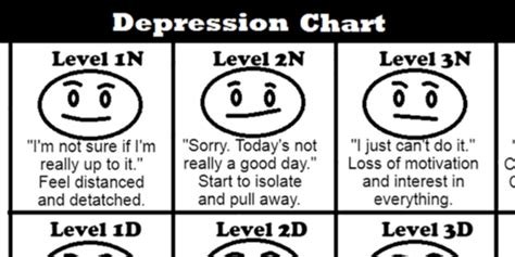 Depression Chart Signs Symptoms Support