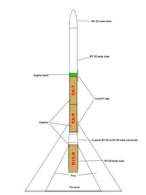 Model Rocket Plans By T33zac On Deviantart