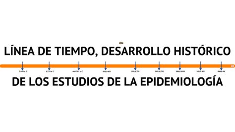 LÍnea De Tiempo Desarrollo HistÓrico De Los Estudios De La