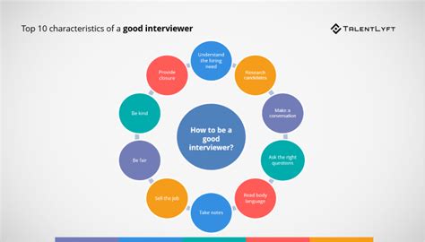 Top 10 Characteristics Every Good Interviewer Has