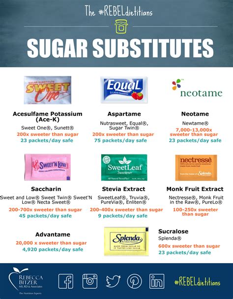 Progressive Charlestown Sugar Substitutes And Diabetes Weight Loss