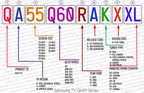 Samsung TV Model Number Lookup Decode Guide 2021