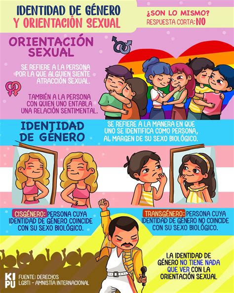 identidad de género y orientación sexual salud con lupa