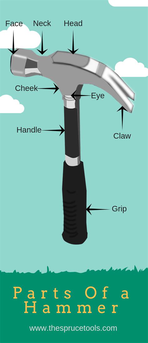 So, come on — let's take a tour of its many parts. Parts of a Hammer (with Diagram) - What They are Used for