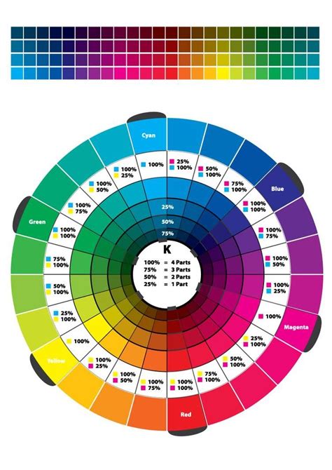 Colour Wheel 2 Cmyk Rgb By Swpryor Color Mixing Chart Paint Color