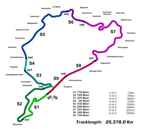 2022 Nürburgring 24 Hours Resource Guide