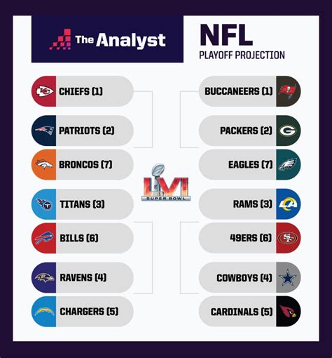 Nfl Standings 2023 Get New Year 2023 Update