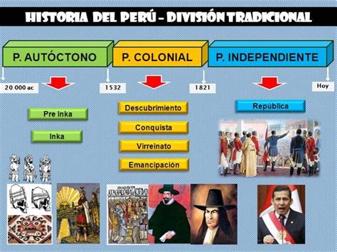 Etapas De La Historia Del Peru En Linea De Tiempo Para Ninos Historia