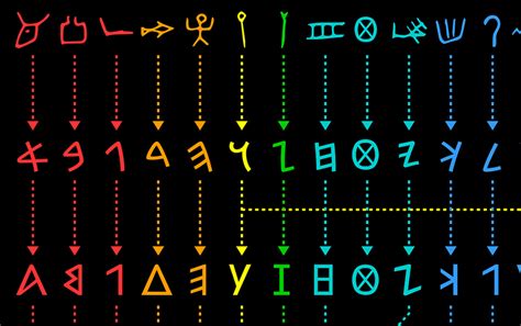 Así Ha Evolucionado El Alfabeto Durante 3800 Años Infografía Del Día