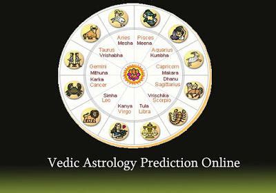 Individuals can get details about their identity, personality, and astrology predictions on birth date depend on certain factors that can give a composite picture of a person's life. Marriage Prediction by Date of Birth | Free Marriage ...