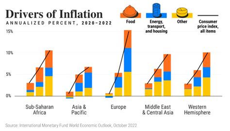 Mapped 2023 Inflation Forecasts By Country