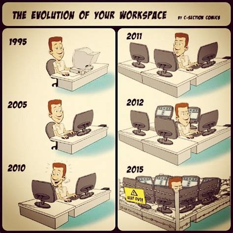 The Evolution Of Workspace Technology Humor Information