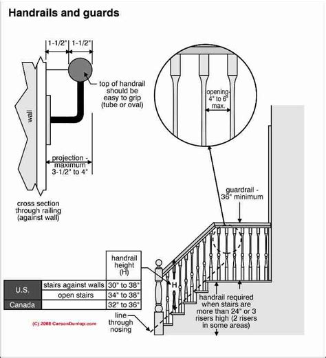 Changes to the 2012 ontario building code (obc) have been based upon a research project completed tactile attention indicators (truncated domes) at the top of stairs, at stair landings when a doorway accessible routes are required to occupied spaces of all buildings more than 3 storeys in. Cable railings: Building Code Rules & Installation Specifications for Guardrail Cables: Wire ...