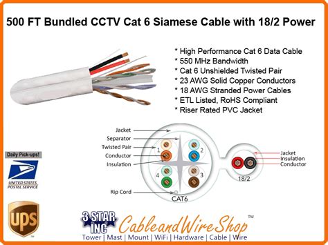 500 x 500 jpeg 56kb. Bundled Category 6 CAT6 Cable with 18/2 Siamese for CCTV