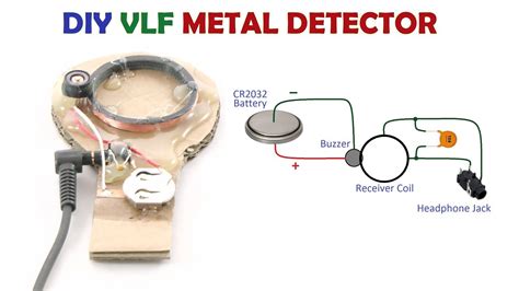 The coil inductance will change with proximity to metal so could vary the frequency to some extent by changing the feedback. Powerful Diy Metal Detector : Homemade DIY Metal Detector ...