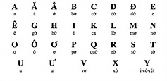 The Vietnamese Alphabet: Learning the Basics | Udemy Blog