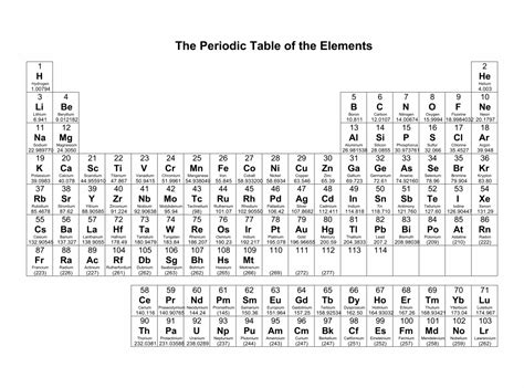 In this table, an element's knowing the mass number and the atomic number of an atom allows you to determine the number of neutrons present in that atom by subtraction. 5 Best Printable Periodic Table With Mass And Atomic ...