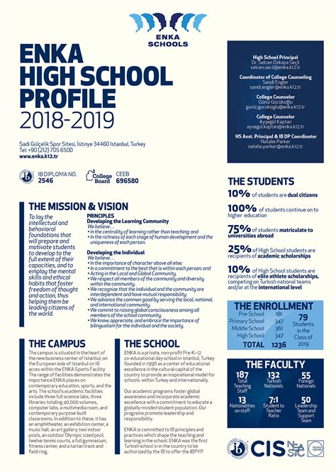 Secondary School Profile 2018 2019 Thumbnail Enka Okulları İstanbul