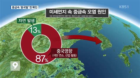 * 어제, 오늘, 내일의 기온을 그래프로 볼 수 있습니다. "미세먼지 속 중금속 87%가 중국 영향" - YouTube