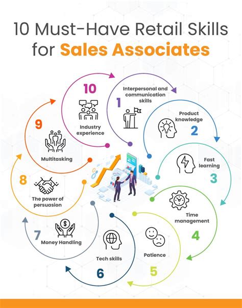 10 Must Have Retail Skills For Sales Associates In 2023 Sales Skills