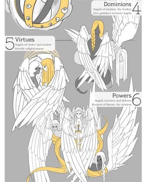 Til Imgur Character Design Angel Hierarchy Angel Art