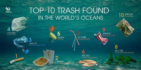 Garbage In The Ocean Garbage In The Ocean Ocean Pollution Ocean